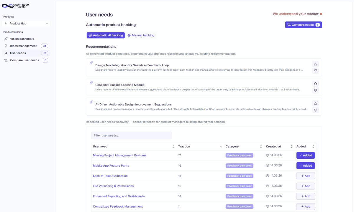 Continuum Tracker backlog dashboard