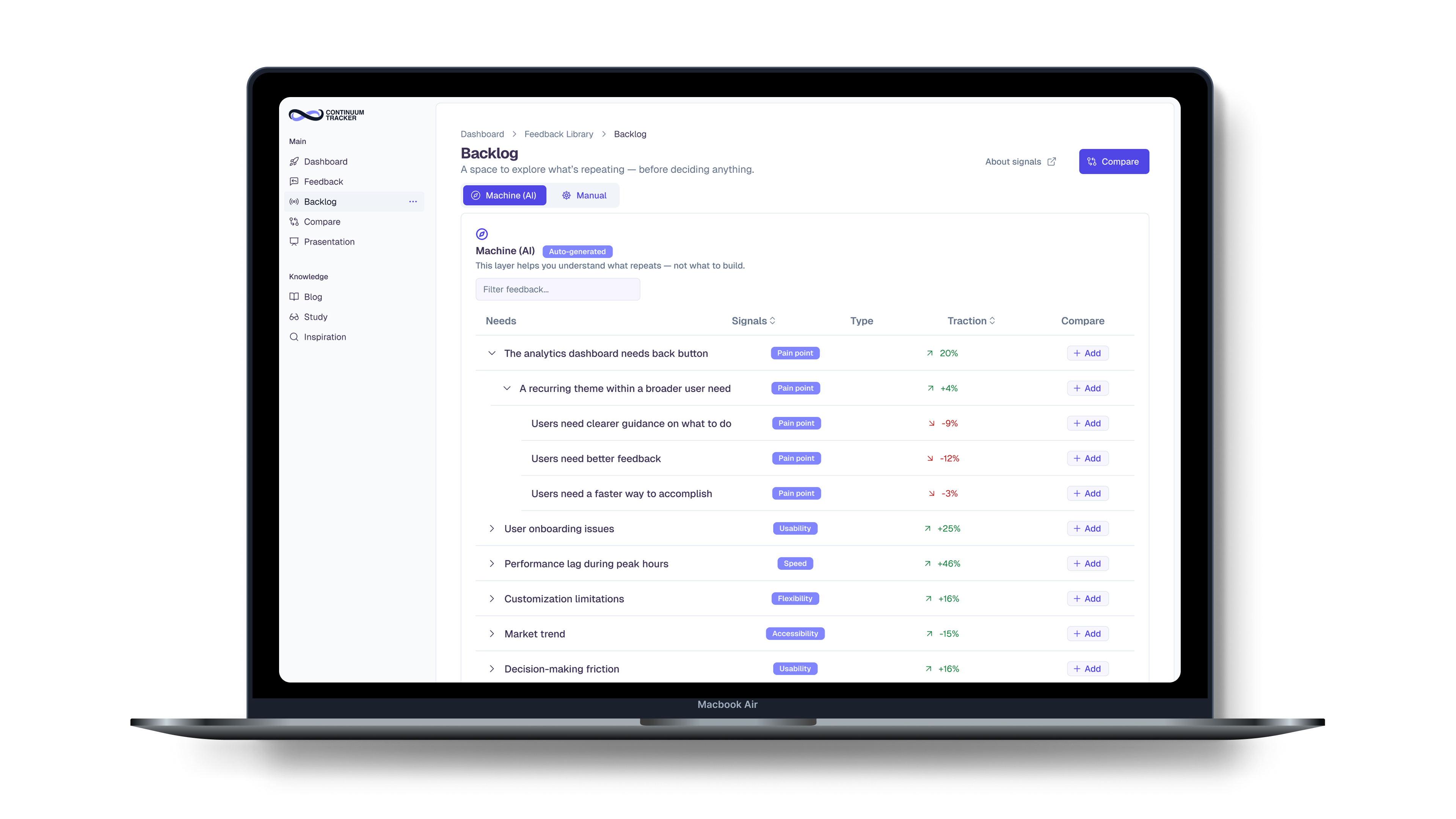 Continuum Tracker backlog dashboard