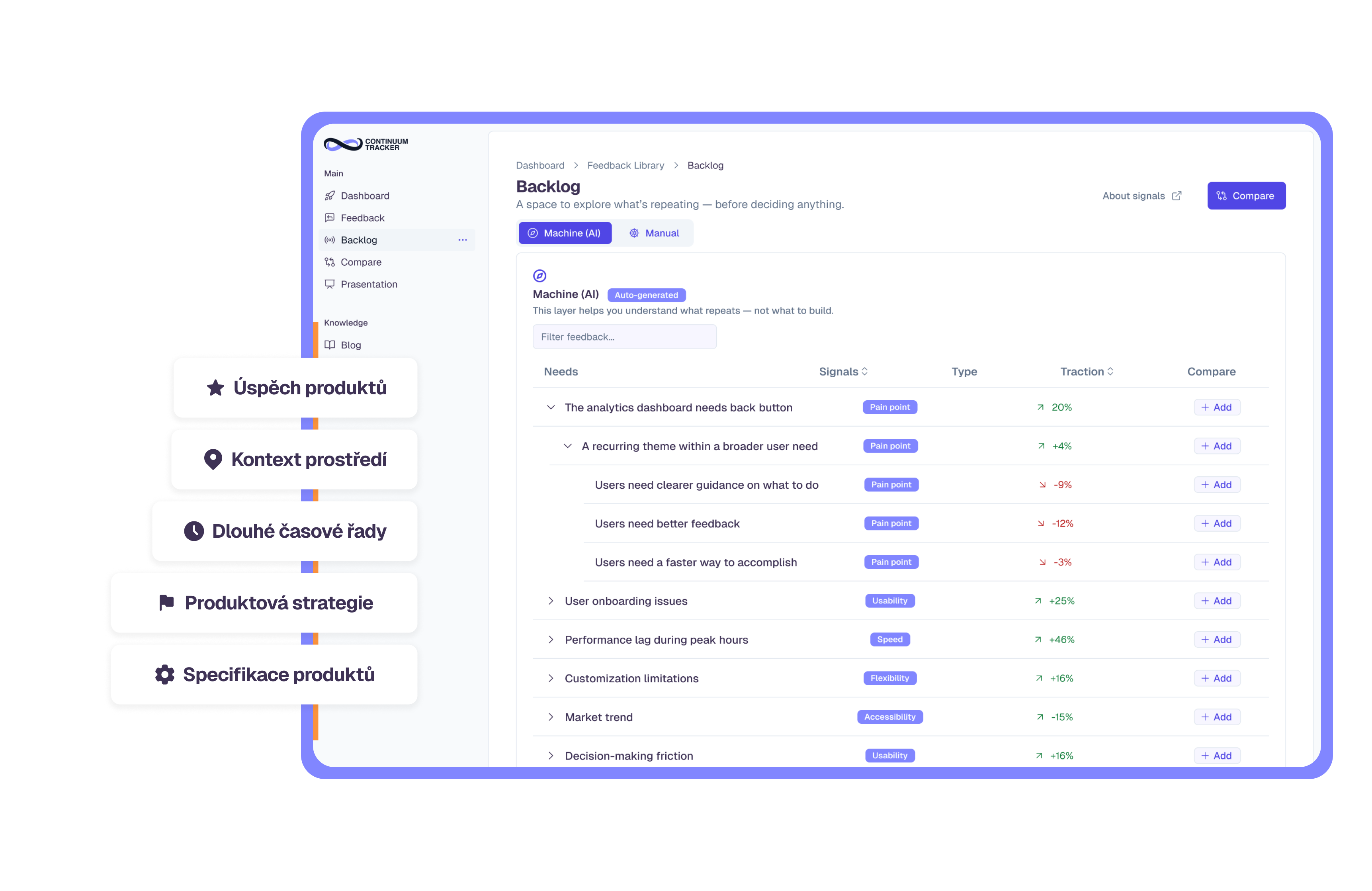 Continuum Tracker backlog dashboard