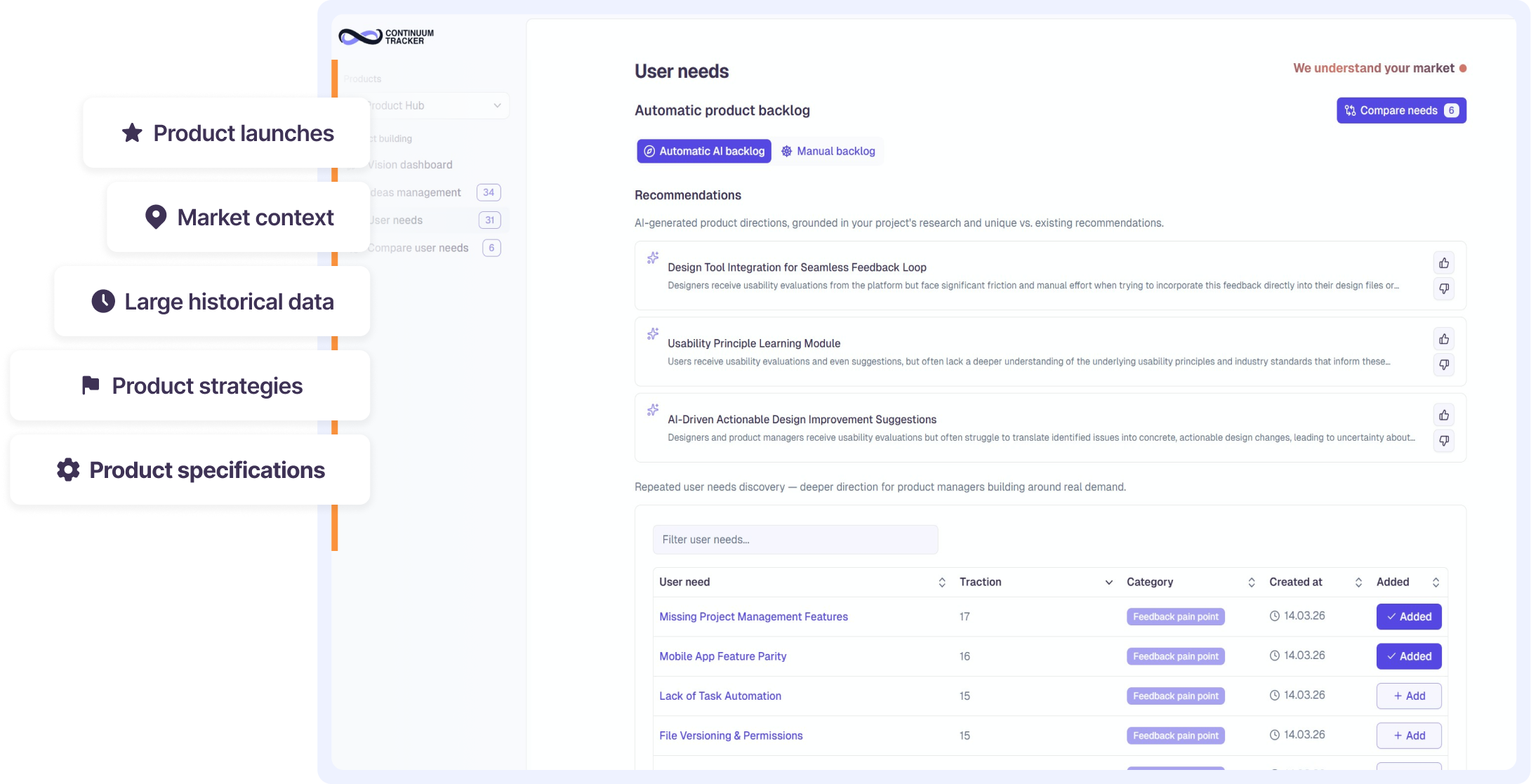 Continuum Tracker backlog dashboard