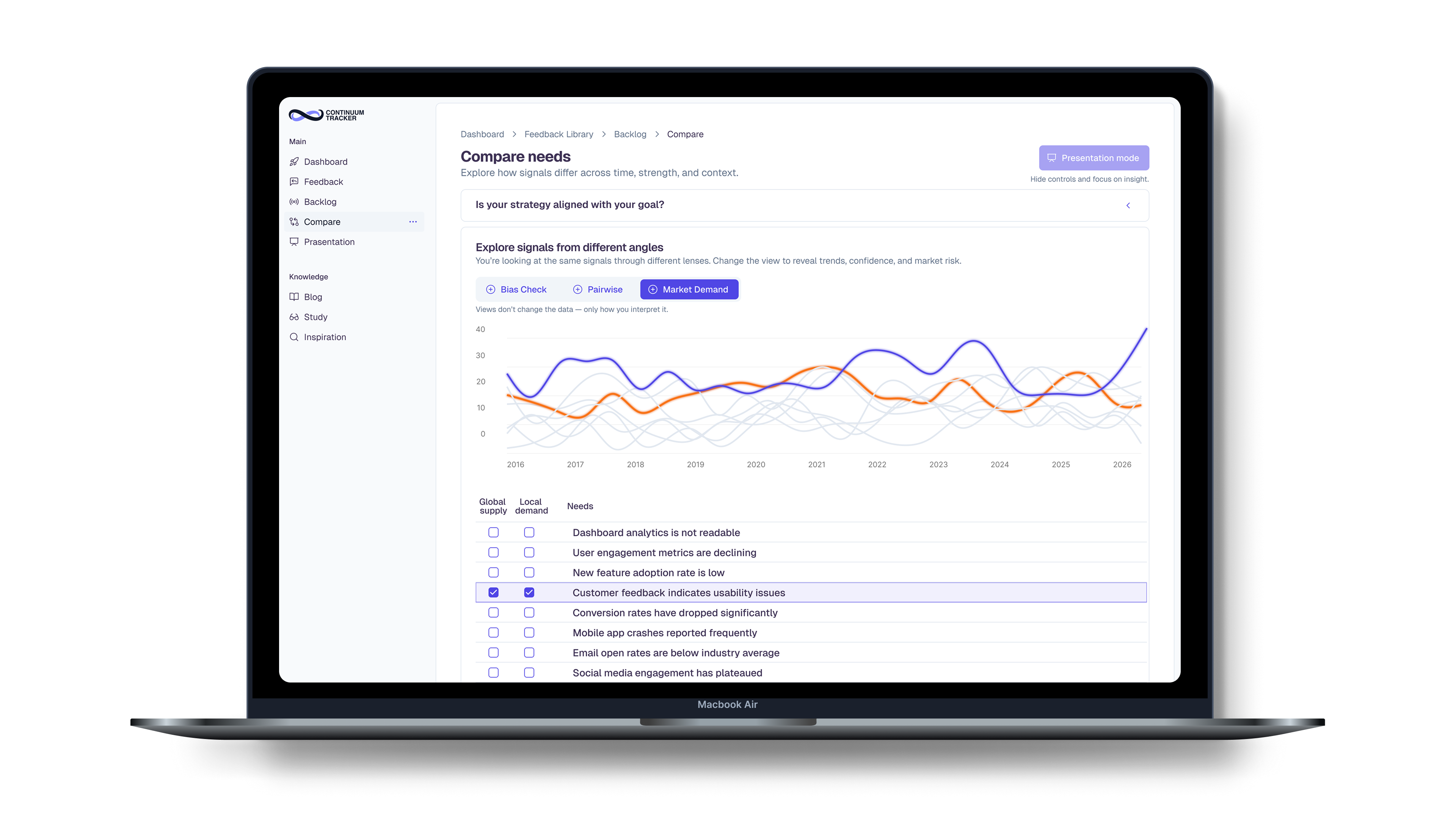 Odhalení potřeb klienta v Continuum Tracker